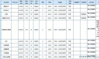 顺德职业技术学院分数线