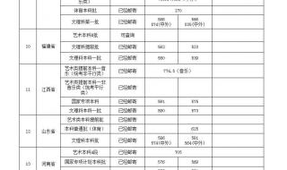 上海大学历年分数线