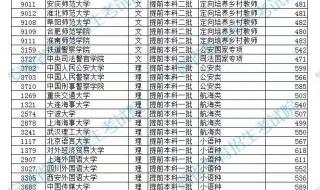 中国公安大学录取分数线