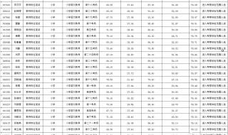 山东选调生成绩查询