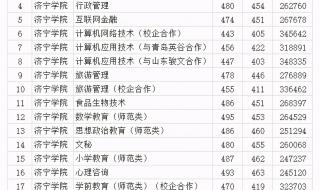 济宁医学院2020录取分数线
