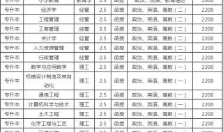 济宁医学院2020录取分数线