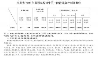 江苏卫视春晚2023年节目单
