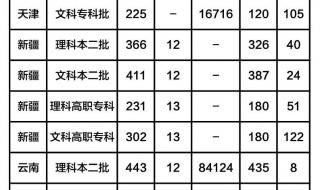 2019年河北高考分数线