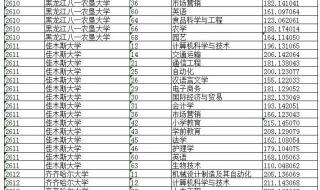 哈尔滨师范大学分数线