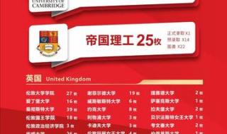 上海国际学校排名2019