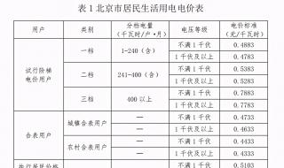 2021年8月1日电费调整