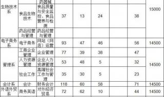 深圳新安职业技术学院