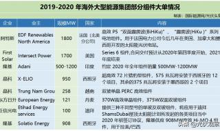 光伏上市公司中国十强