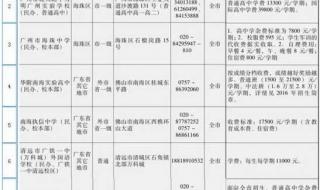 广州民办高中学校排名