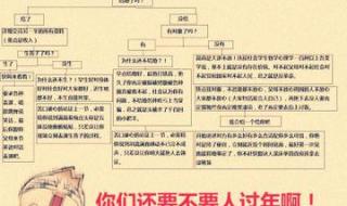 亲戚聚会发言大纲列表