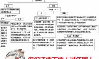 亲戚聚会发言大纲列表