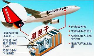 黑匣子为什么叫黑匣子