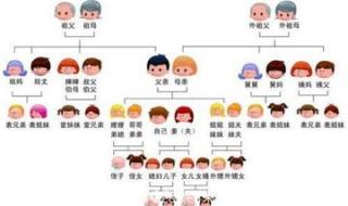 六亲指的是哪六位亲人