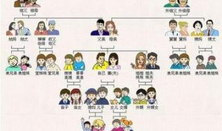 六亲指的是哪六位亲人