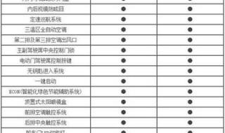 艾力绅2021款图片价格