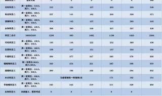 车管所国庆节放几天假