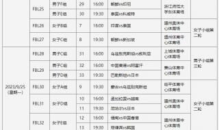2023杭州中考录取分数线