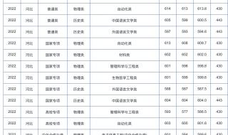 2023西安高中录取分数线